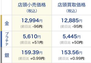 買取専門店 一期一会 蓮田 リサイクル リサイクルショップ リサイクル蓮田 リサイクル埼玉 リサイクルショップ蓮田 リサイクルショップ埼玉 金 K18 金買取 ゴールド 伊奈 久喜 岩槻 白岡 新白岡 東大宮 土呂 大宮